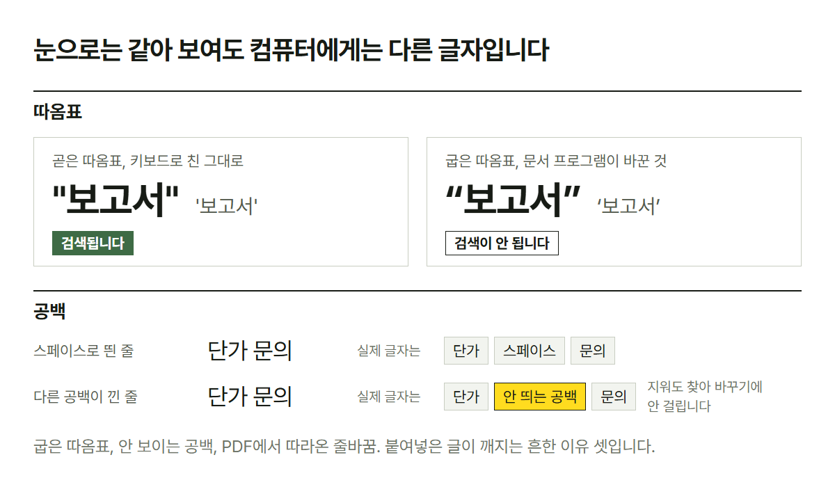 곧은 따옴표와 굽은 따옴표, 스페이스처럼 보이지만 다른 공백을 드러내 비교한 그림. 굽은 따옴표는 검색이 안 되고, 안 보이는 공백은 지워도 찾아 바꾸기에 안 걸립니다