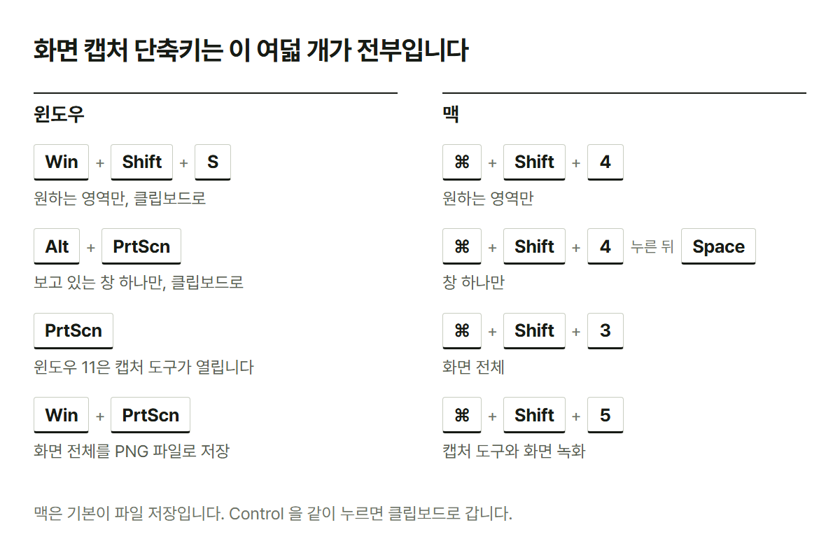 윈도우, 맥 화면 캡처 단축키